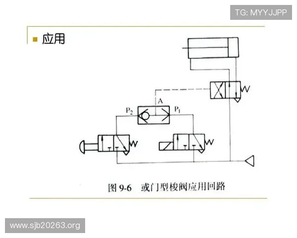 18电子GUI原理详解与应用分析